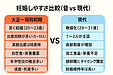 妊活の令和と昭和の違い