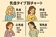 朝起きても疲れが取れないのは気虚？30代からの体を整える養生法