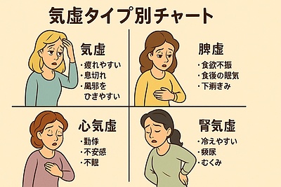朝起きても疲れが取れないのは気虚？30代からの体を整える養生法