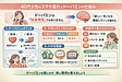 ドーパミンは「快楽物質」ではありません 前編
