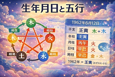 生年月日と五行の関係とは 中医学の考え方から体質をやさしく理解する方法