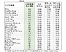 第74回　人口動態統計によれば、「さざ波」どころか凪（なぎ）により多くの命が救われている現実：五輪中止を叫ぶのであれば、論理的な議論をすべき