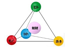 －令和5年度INPIT（経済産業省所管）による無料相談会（鈴木壯兵衞担当）－