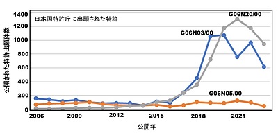 第82回　原子力とAIには共通の課題がある。小田和正の「たしかなこと」と修証義の四摂法は、AIが人類を支配する脅威への対処のヒントとなり得るのか？