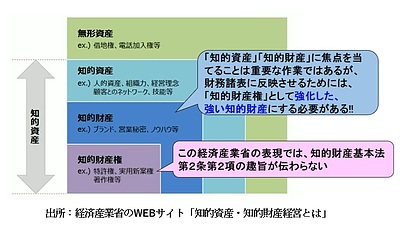 第85回　知的財産経営とは何か？ 知的財産の弱みとデザイン経営の趣旨を理解しなければ、財務諸表に反映できる強い知的財産経営を実現し、知的財産経営による日本経済の復活はない