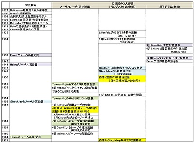 第88回　ディープテックの基盤としての独創研究を理解し、改良研究との違いを識別するのが大学教授の責務である