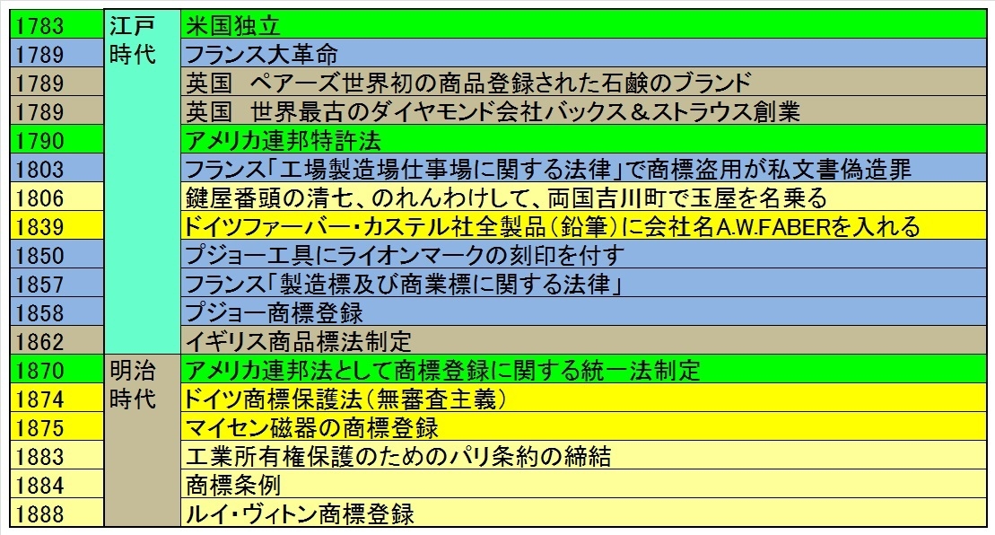 第３０回 商標の歴史：室町時代に商標の使用差止請求訴訟があった｜鈴木壯兵衞