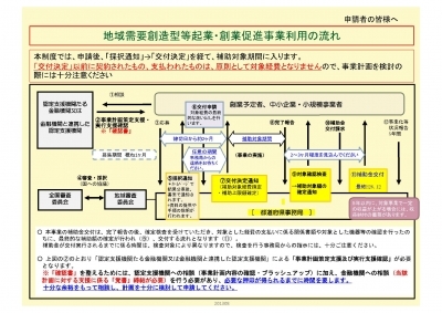 創業補助金の流れ