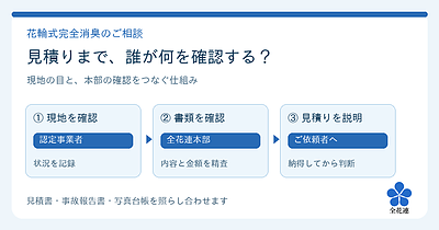 近くの認定事業者に直接頼める？　花輪式完全消臭の見積りを全花連本部が確認する理由