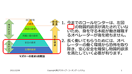 マズローの欲求5段階説