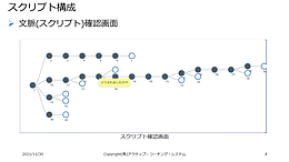 AIが、スクリプトを動的に操作