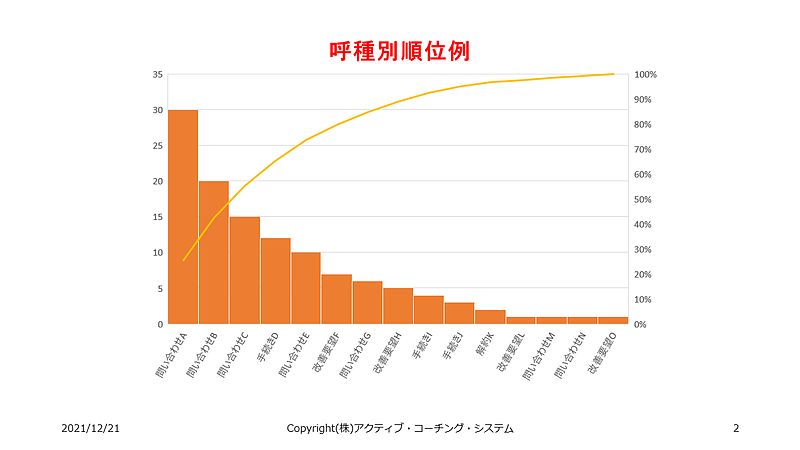 パレートの法則