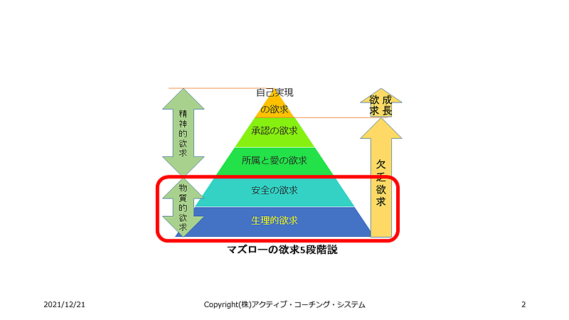 マズローの欲求5段階説安全欲求