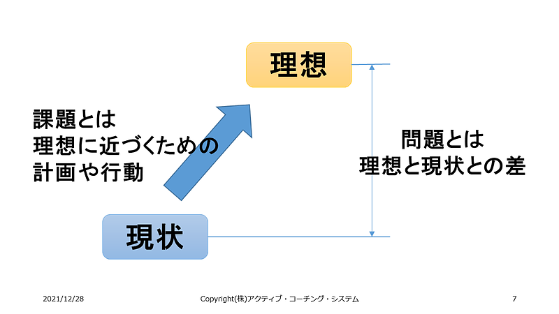 問題と課題の使い分け方