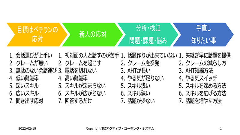 目標と新人の応対のイメージ