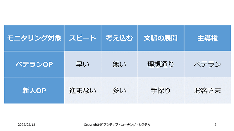 モニタリング対象の比較