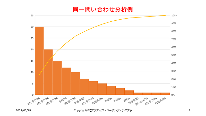 同一問い合わせ分析例