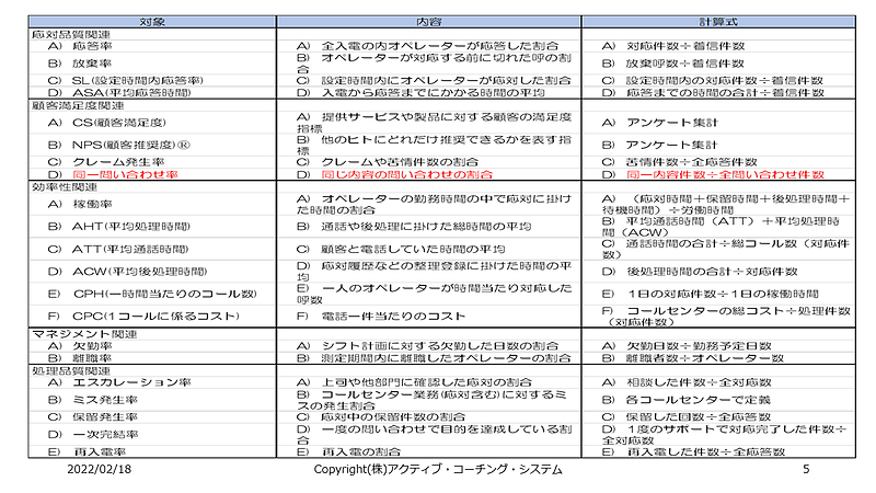 KPI(重要管理指標)