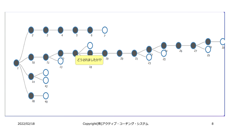 AIがスクリプトを動的に操作