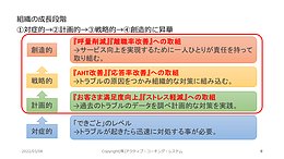 呼量削減へのプロセス