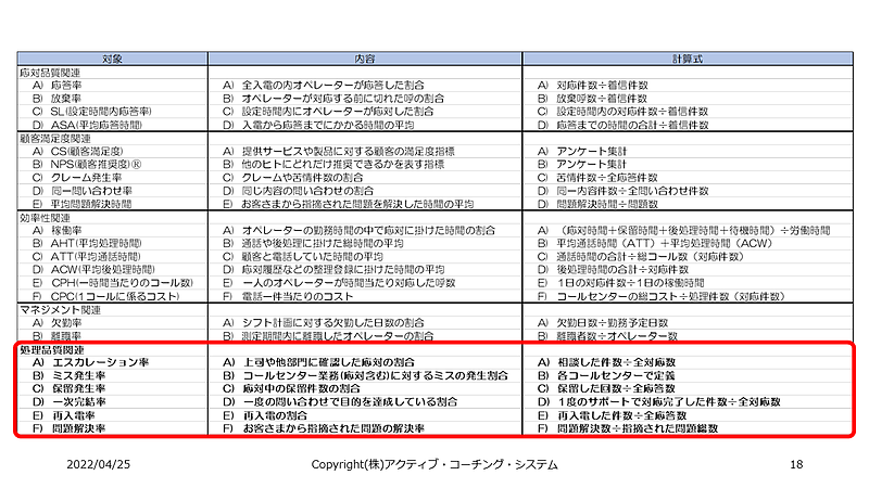 今まで重要視されてきたKPI(重要管理指標)