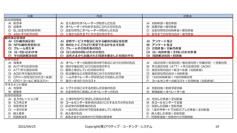 コールセンターの運営課題を解決するKPI(重要管理指標)