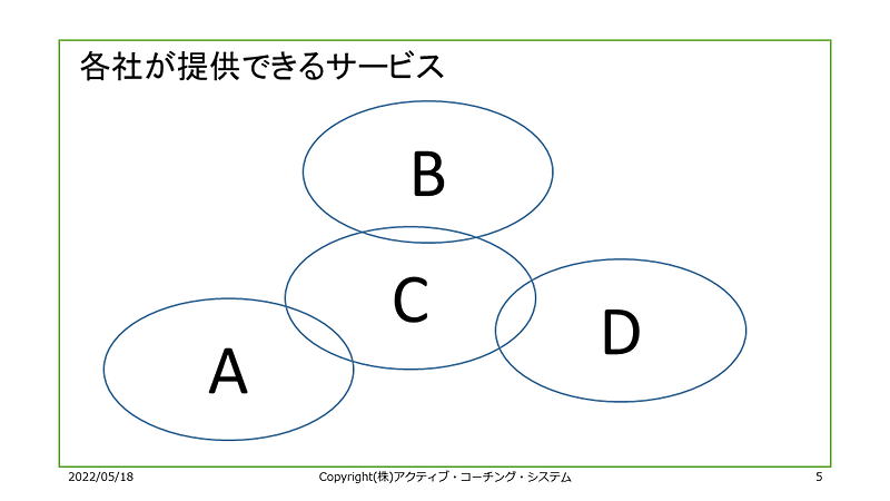 各社が提供できるサービス