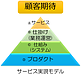 何から始める?　コールセンターの立ち上げ業務