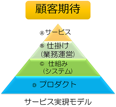 何から始める?　コールセンターの立ち上げ業務