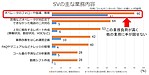 SVガチャでOJTが辛いのでは?