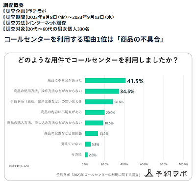 コールセンターの課題はなぜバラバラに見える? 4回のアンケートから見えてきたこと