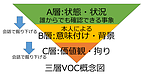 「ちょっと聞いて、頭にきた!!」その会話を検証してみた