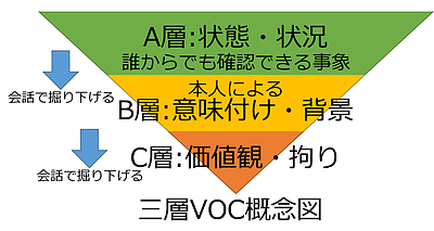 「ちょっと聞いて、頭にきた!!」その会話を検証してみた