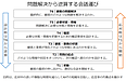 応答率とは?　計算方法・目安・改善策と、顧客期待に応えるコールセンターの作り方