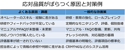 コールセンター改善のために、当社が使うアンケートを特別公開