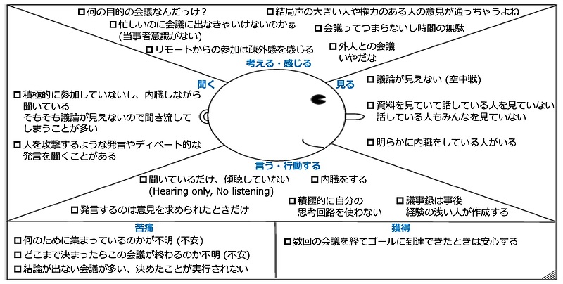 Empathy Map