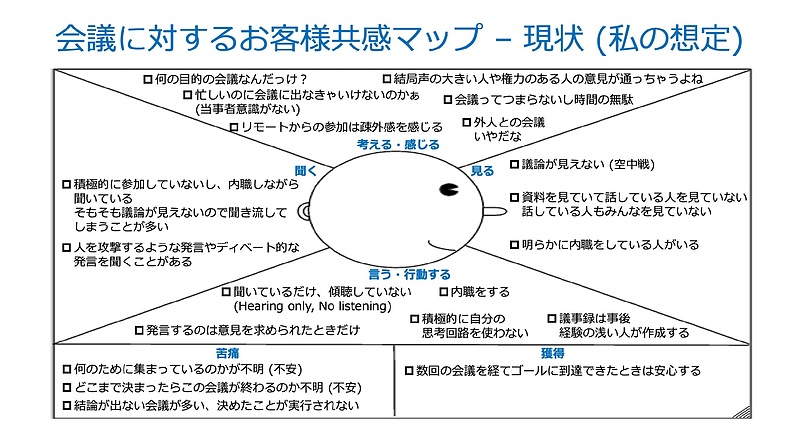 共感マップ現状