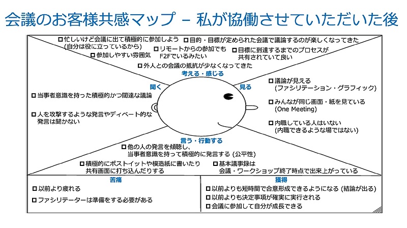 共感マップ協働後