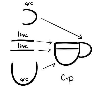 Visual Language - Cup