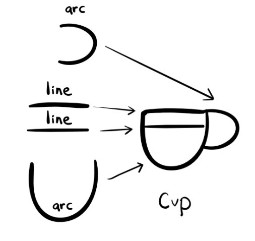 Visual Language - Cup