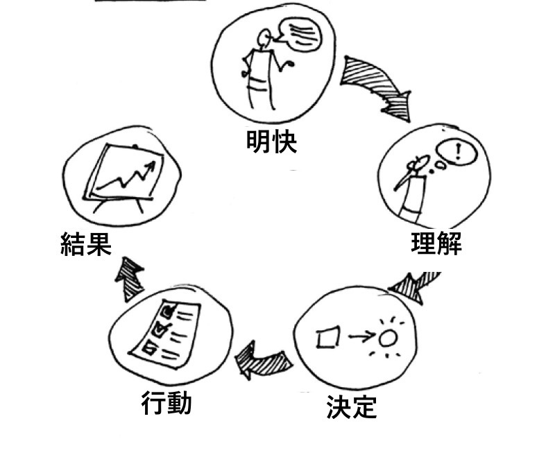 Visual Language - Understanding Chain