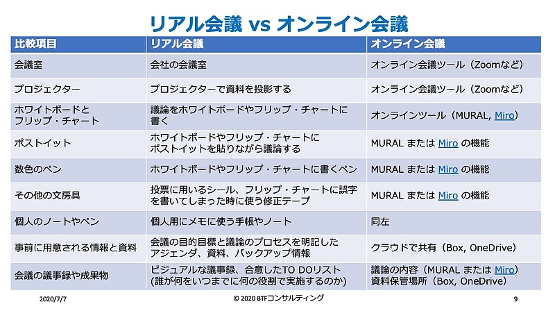 リアル会議 vs オンライン会議