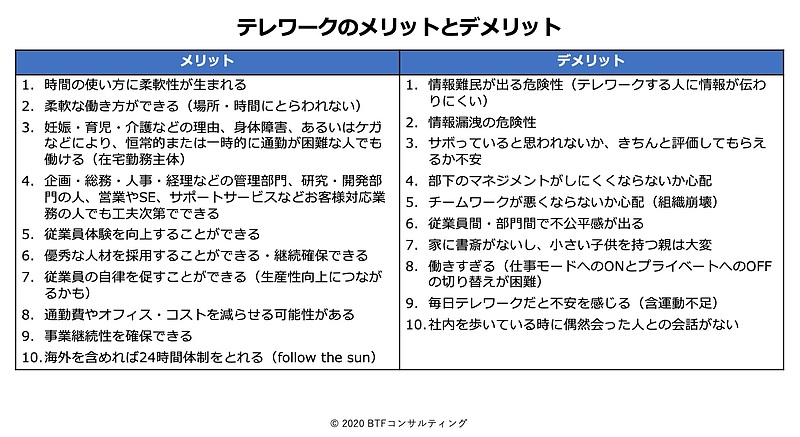 テレワークのメリットとデメリット