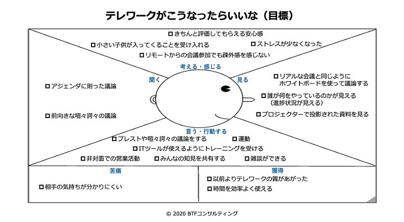 テレワークの目標