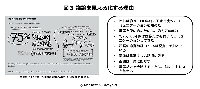 議論を見える化する理由