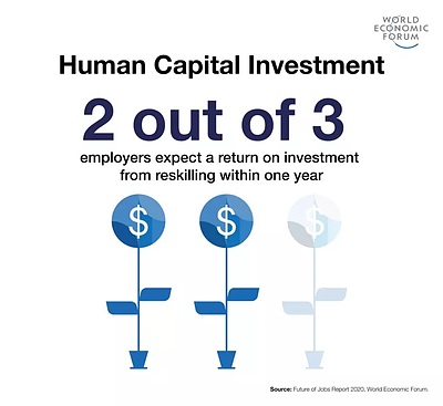 human capital investment