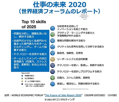 仕事の未来2020 Top 10 Skills 2025