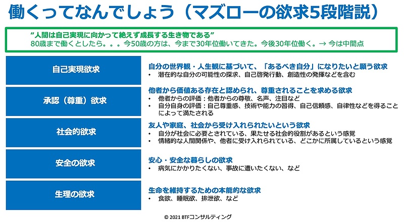 マズローの欲求5段階説