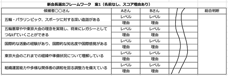 新会長選出フレームワーク案1