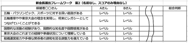 新会長選出フレームワーク